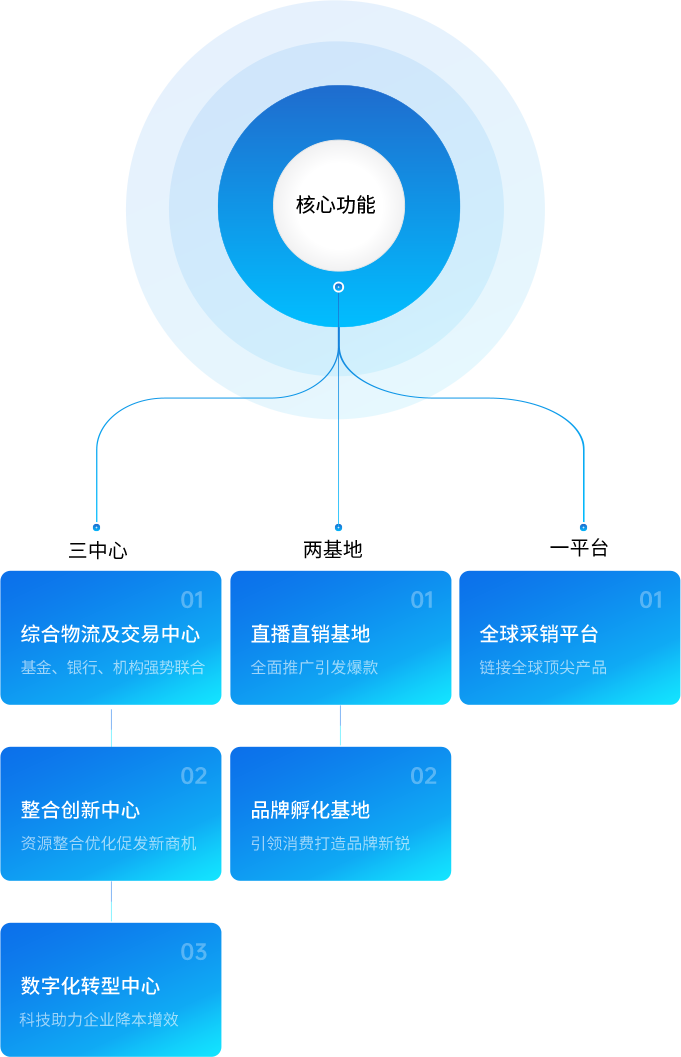 星耀娱乐供应链