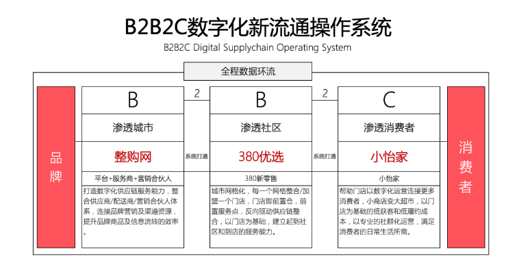 【人民网报道】整购网：“商品批发”B2B流通服务平台的新物种 星耀娱乐 2020-10-21