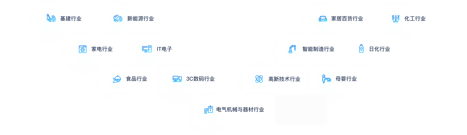 助力各行业企业转型升级、做大做强