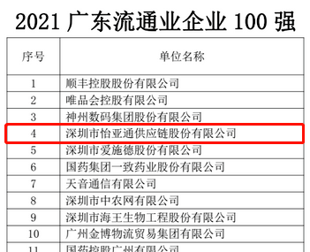 第51名！星耀娱乐上榜“2021广东企业500强”