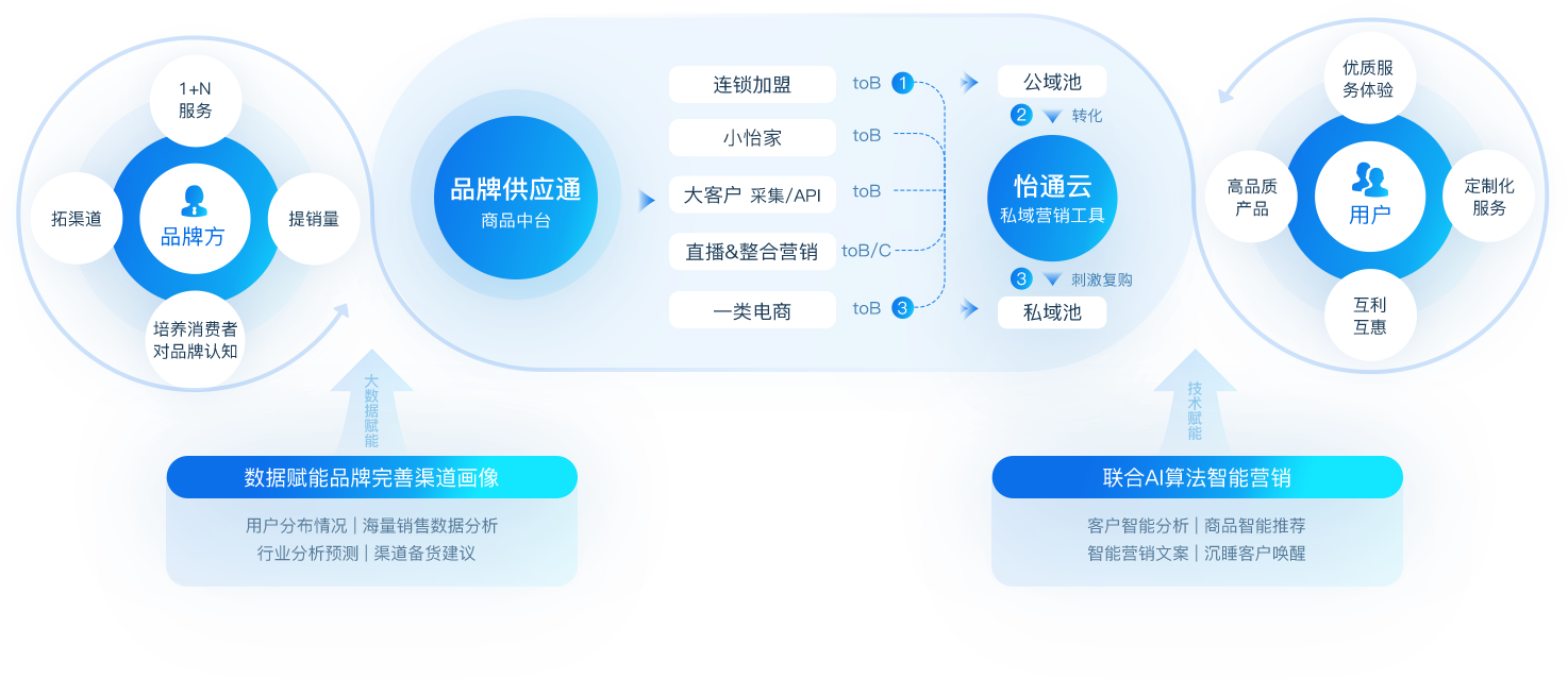星耀娱乐数智营销解决方案